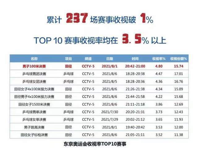 2016年3月，范加尔的曼联客场0-2输掉了与死敌的欧联杯1/8决赛次回合（总比分1-3）。